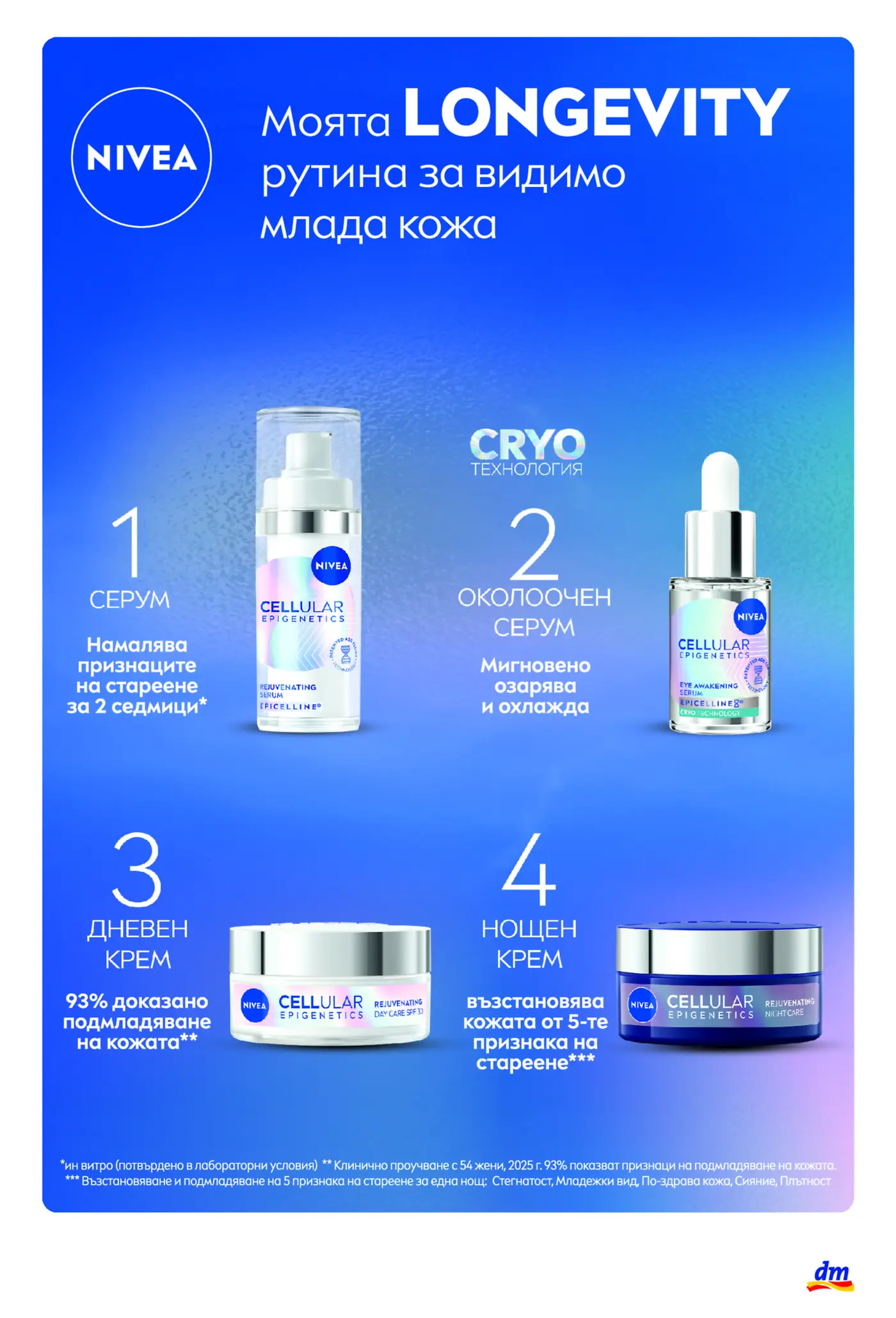 Рекламна страница на Nivea Cellular Epigenetics Longevity рутина за млада кожа