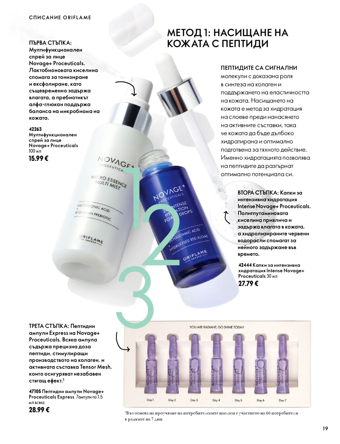 Страница от каталог Oriflame с продукти за грижа за кожата с пептиди Novage+ Proceuticals